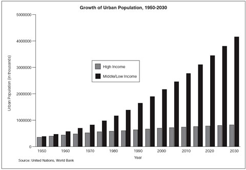 Japan: population Greater Tokyo Area 1950-2030