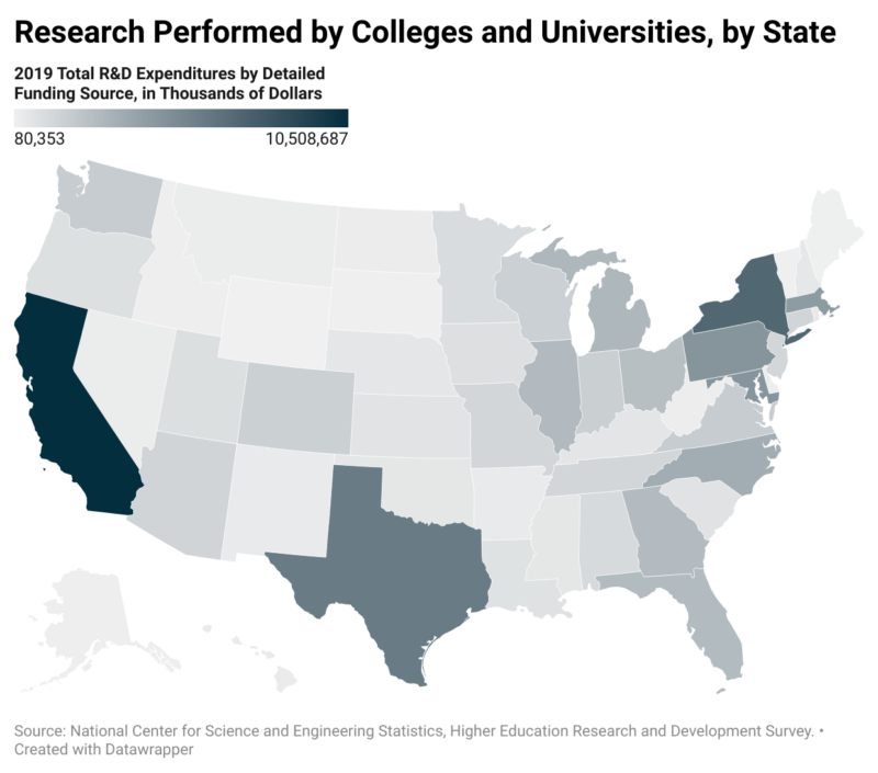 Research performed by colleges and universities, by state