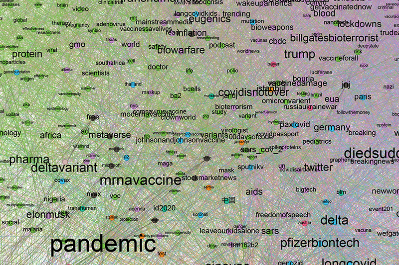 View of Mapping the messenger: Exploring the disinformation of