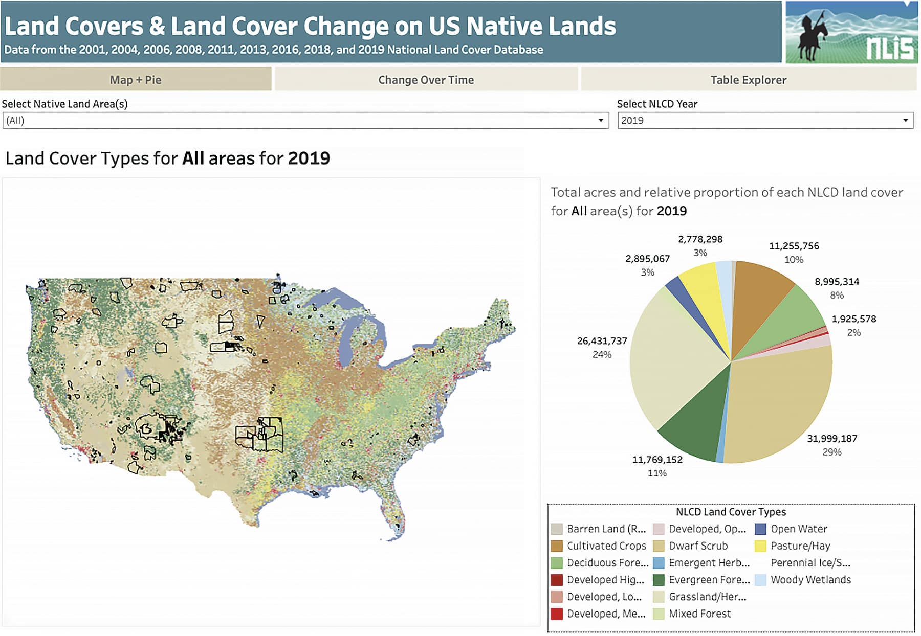 Using data from the US Geological Service National Land Cover Database (NLCD), the Native Lands Advocacy Project’s dashboard enables users to see patterns across Native lands and filter by tribal geography.