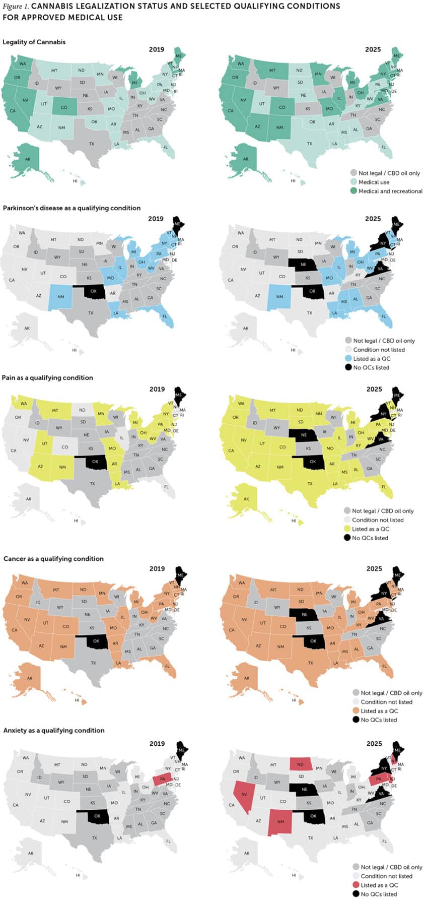 Figure 1. Cannabis legalization status and selected qualifying conditions for approved medical use