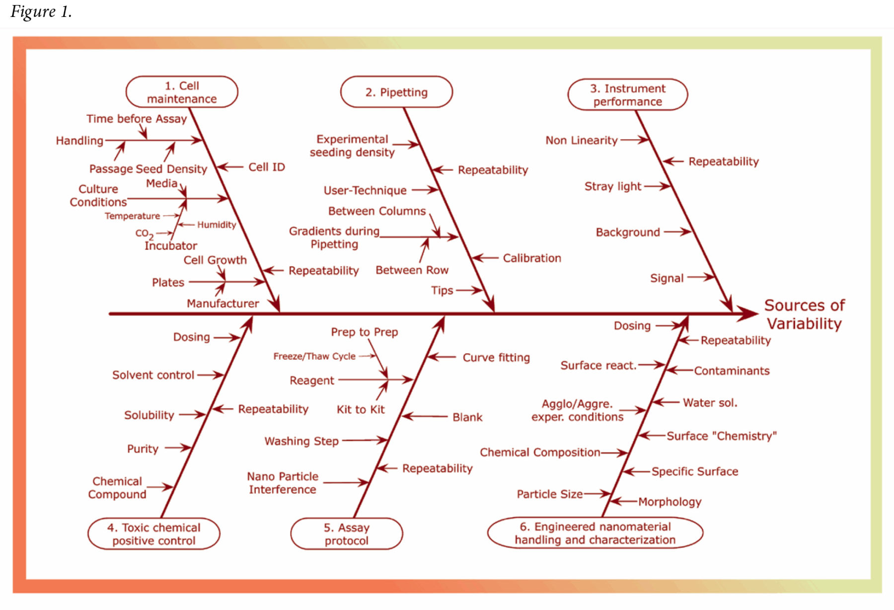 science reproducibility crisis uncertainty