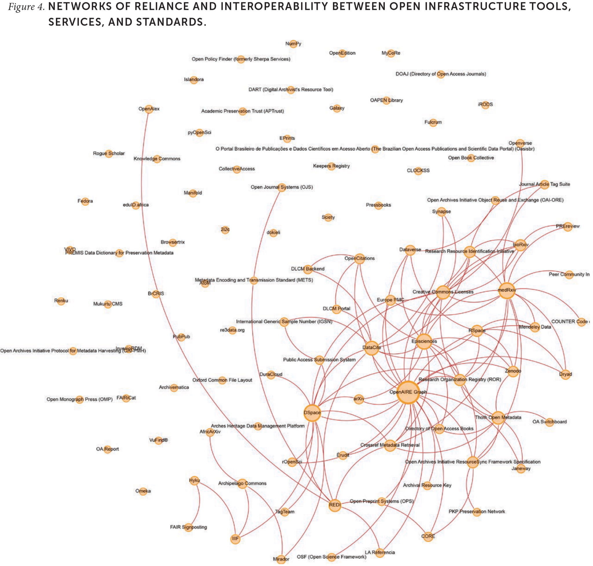 Who Will Keep Research Data Infrastructure Open and Running?