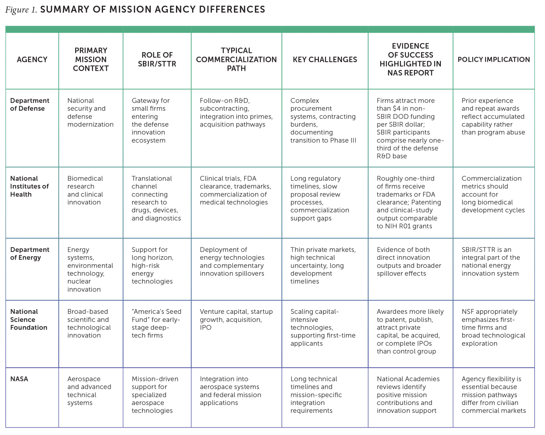 Figure 1. Summary of mission agency differences