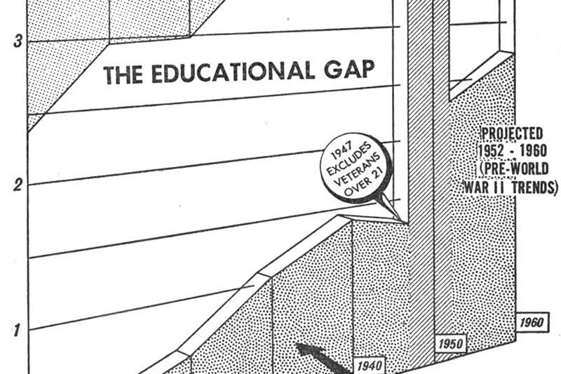 education gap, community colleges