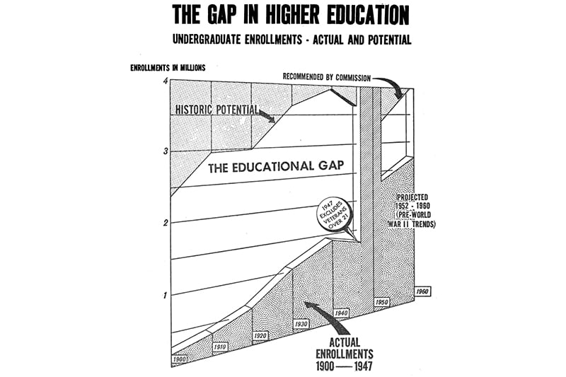 community colleges